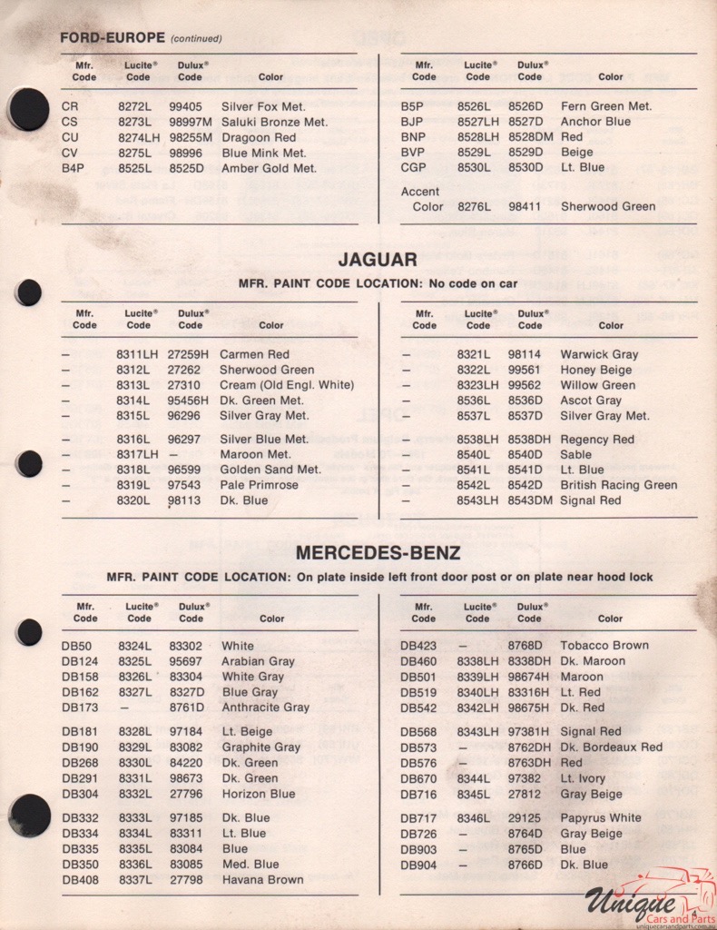 1970 Jaguar Paint Charts DuPont